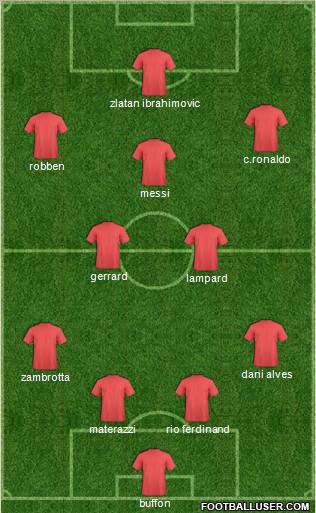 Dream Team Formation 2010