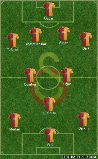Galatasaray SK Formation 2010