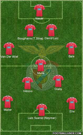 Sport Lisboa e Benfica - SAD football formation