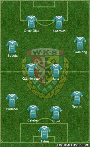 WKS Slask Wroclaw Formation 2010
