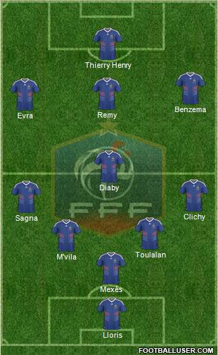 France football formation