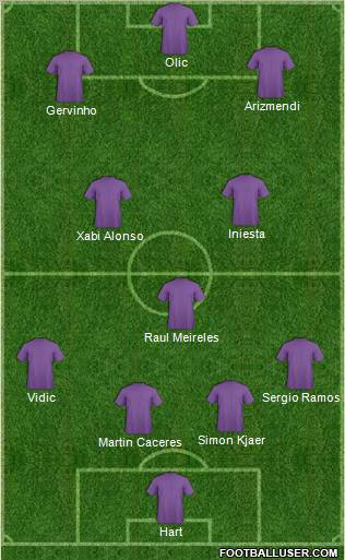 Fifa Team Formation 2010