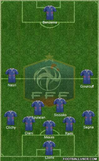 France football formation