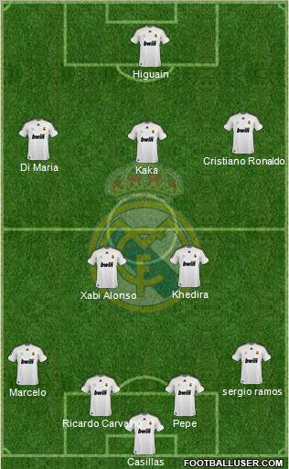 Real Madrid C.F. Formation 2010