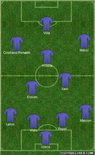 Dream Team Formation 2010