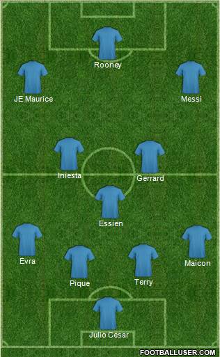 Dream Team Formation 2010