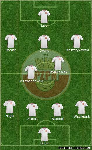 Poland football formation