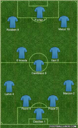 Champions League Team Formation 2010