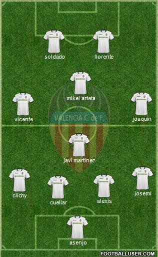 Valencia C.F., S.A.D. Formation 2010