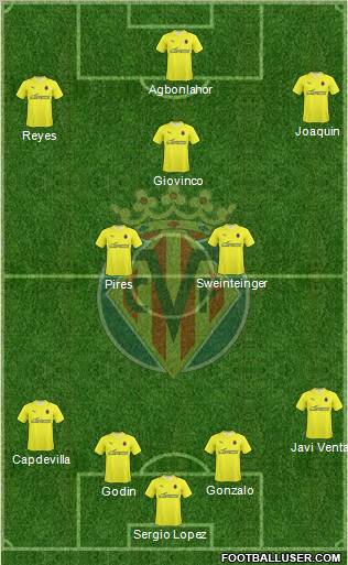 Villarreal C.F., S.A.D. Formation 2010