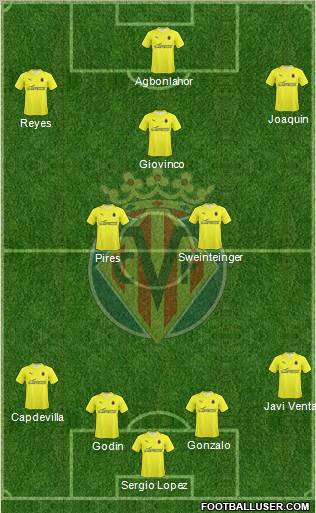 Villarreal C.F., S.A.D. football formation