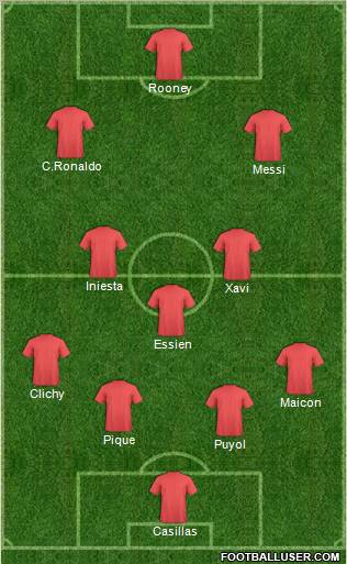 Dream Team Formation 2010