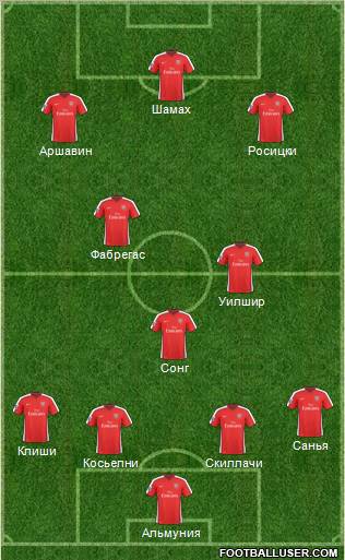 Arsenal Formation 2010