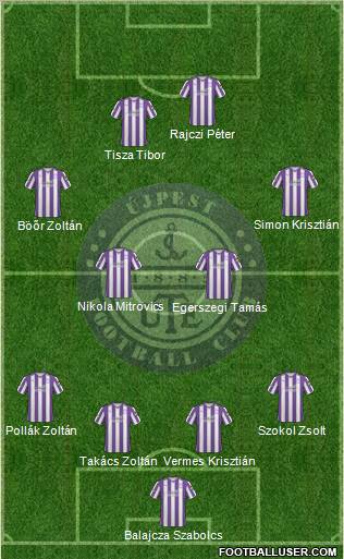 Újpest FC Formation 2010
