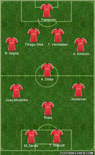 Arsenal Formation 2010