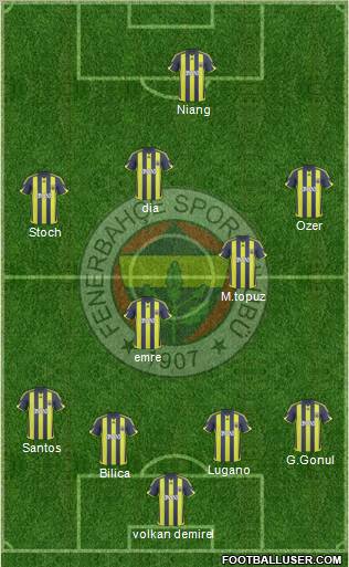 Fenerbahçe SK Formation 2010
