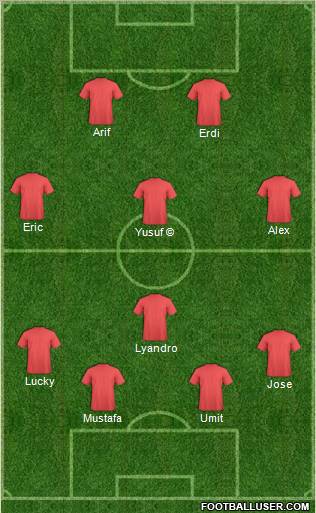 Champions League Team Formation 2010