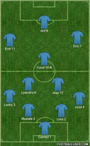 Champions League Team Formation 2010