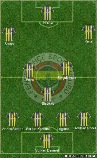 Fenerbahçe SK Formation 2010