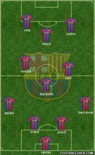 F.C. Barcelona Formation 2010