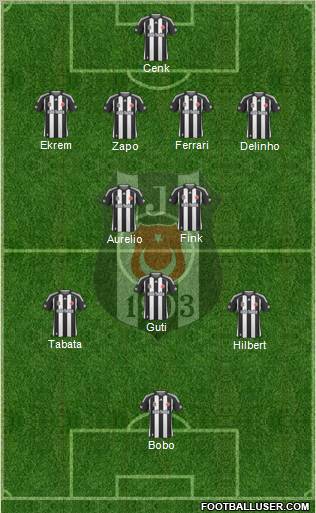 Besiktas JK Formation 2010