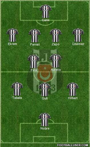 Besiktas JK Formation 2010