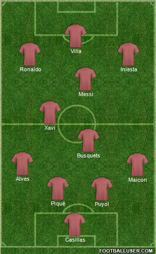 Champions League Team Formation 2010