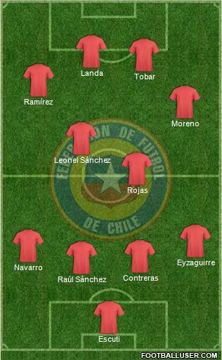 Chile football formation