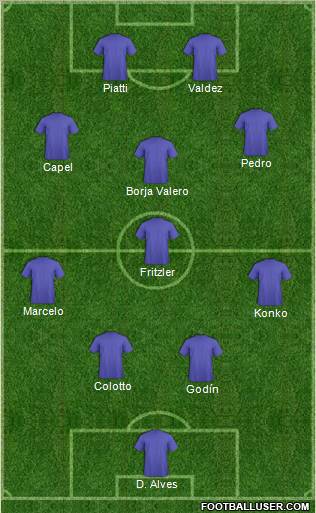 Fifa Team Formation 2010