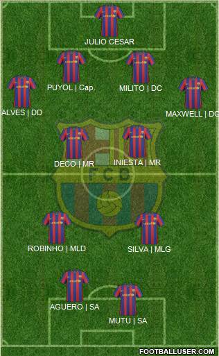 F.C. Barcelona Formation 2010