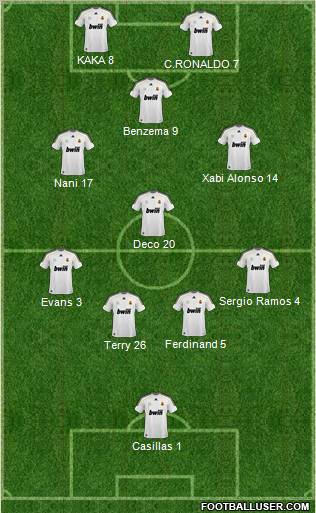 Championship Manager Team football formation