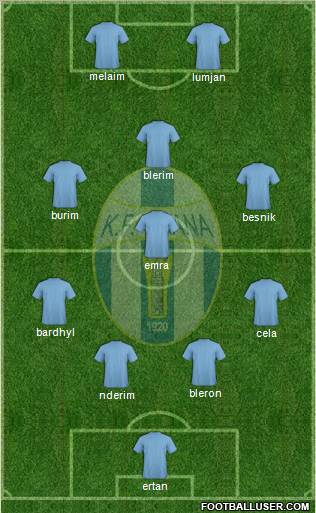 KF Tirana 3-4-1-2 football formation