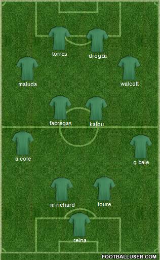 Champions League Team Formation 2010