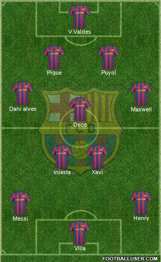 F.C. Barcelona Formation 2010