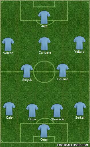 Dream Team Formation 2010