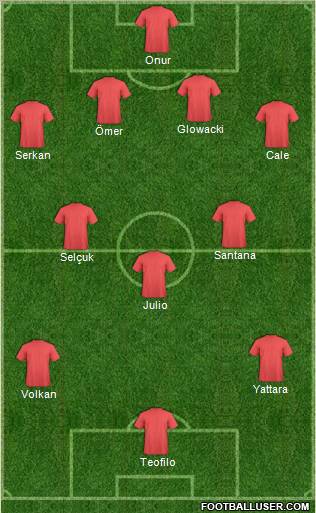 Dream Team Formation 2010