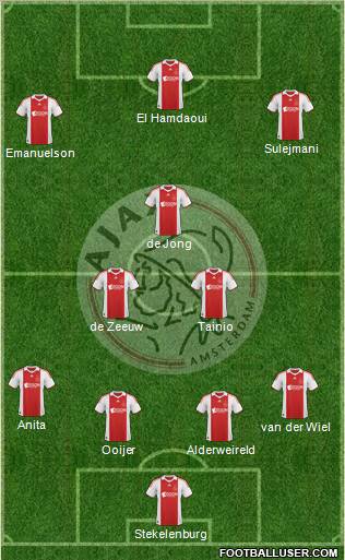 AFC Ajax football formation