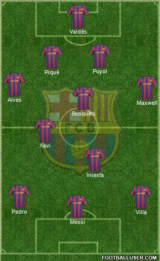F.C. Barcelona Formation 2010