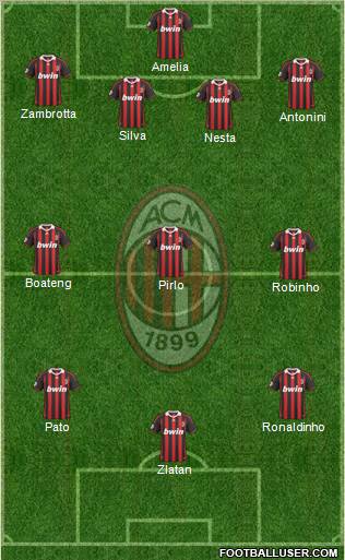 A.C. Milan Formation 2010
