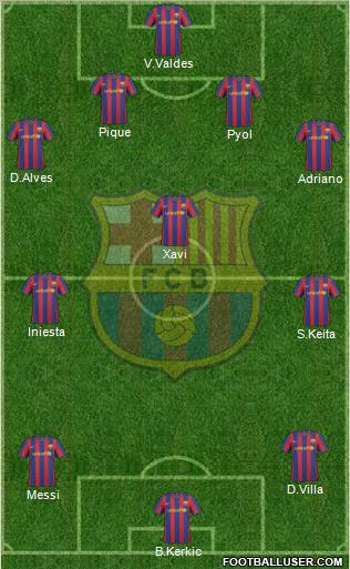 F.C. Barcelona Formation 2010