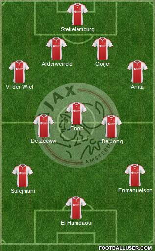 AFC Ajax football formation