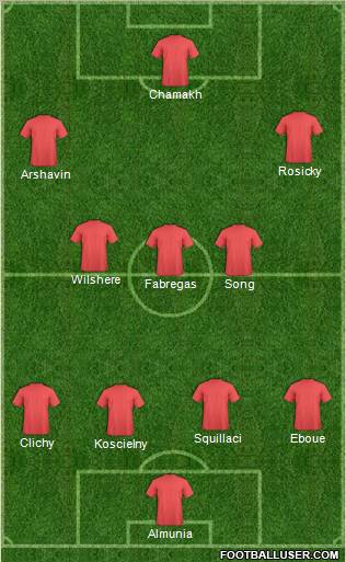 Champions League Team Formation 2010