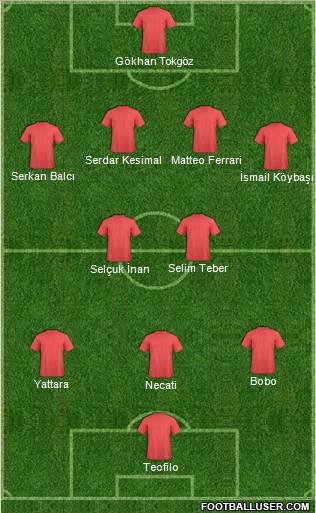 Football Manager Team Formation 2010