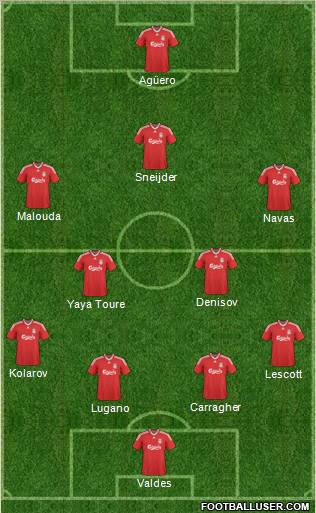 Liverpool Formation 2010
