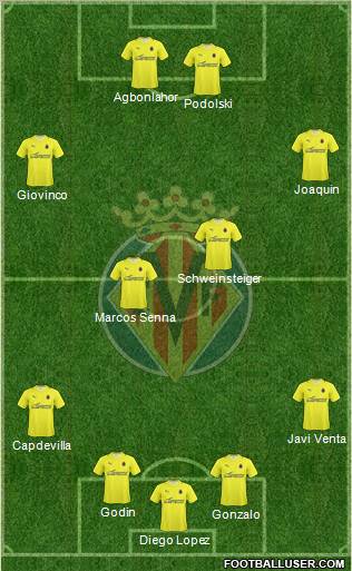 Villarreal C.F., S.A.D. football formation