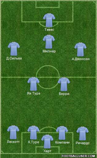 Manchester City Formation 2010
