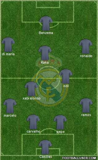 Real Madrid C.F. Formation 2010