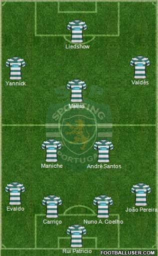 Sporting Clube de Portugal - SAD football formation