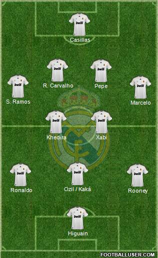 Real Madrid C.F. Formation 2010