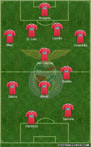 Sport Lisboa e Benfica - SAD football formation